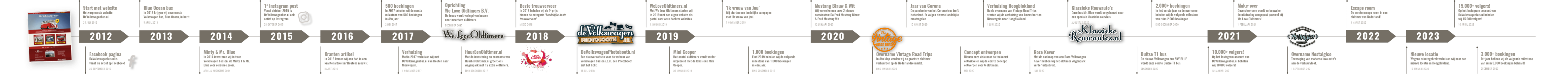 VRT Tijdlijn-WLO-min VRT Tijdlijn-WLO-min